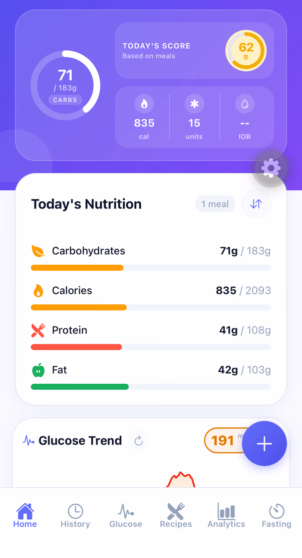 GlucIQ summary of today's nutrition from logged meals