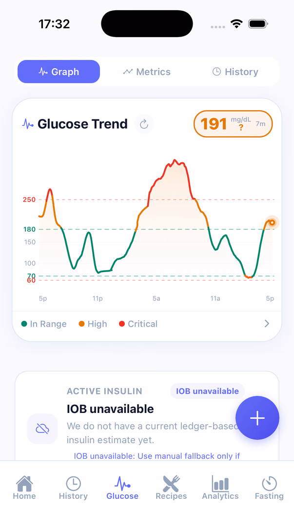 GlucIQ glucose trend with the day's curve and target ranges