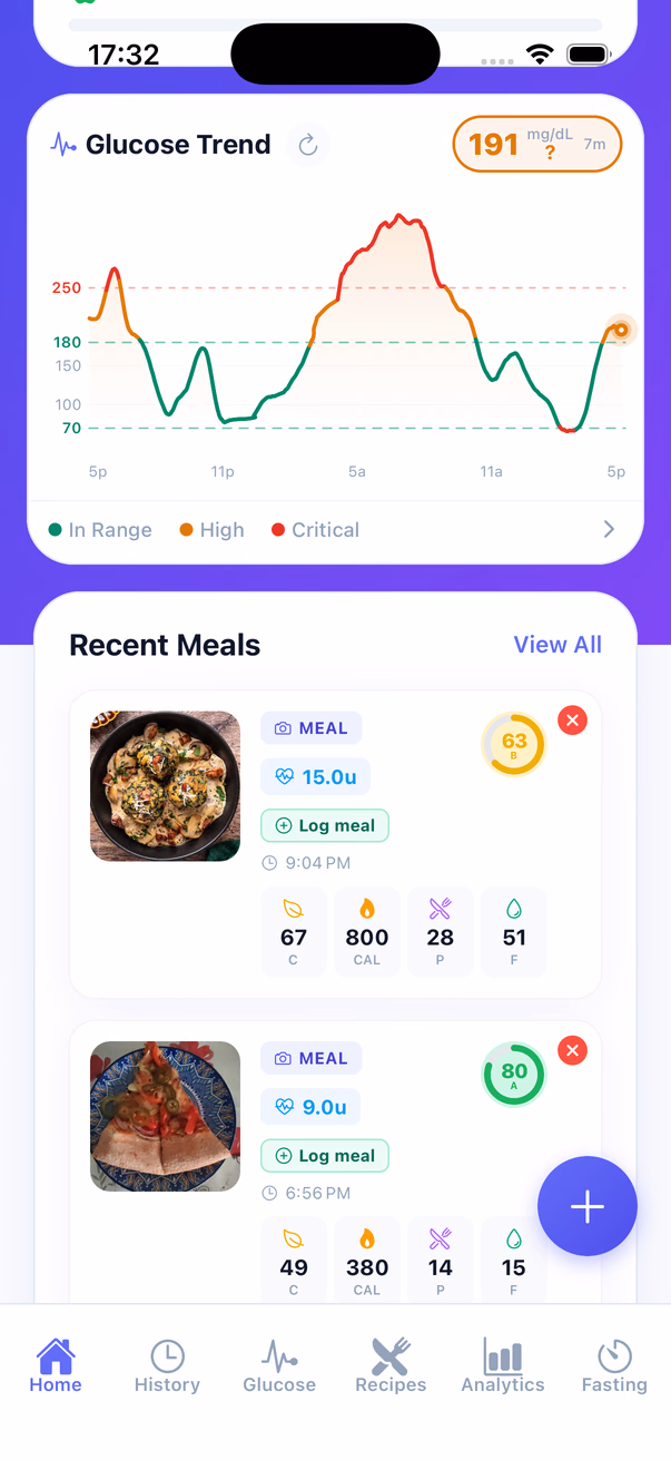 GlucIQ home view with a glucose curve and the meals logged against it